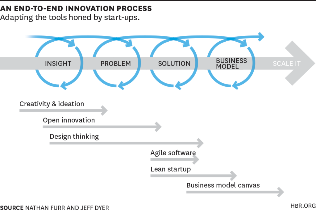 anendtoendinnovation